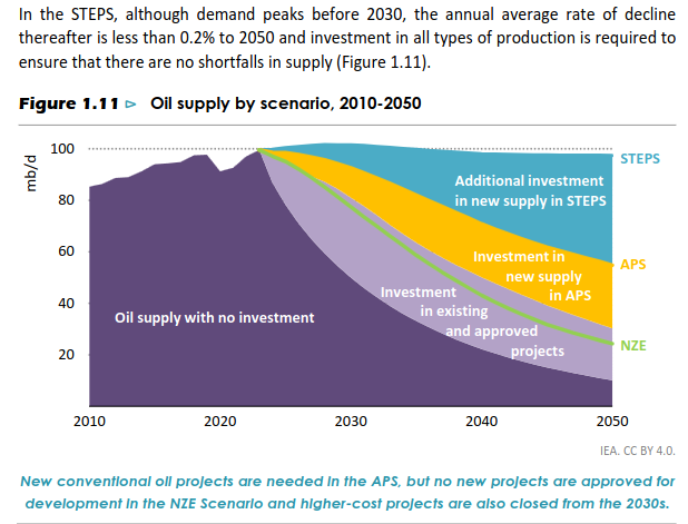 /images/Screenshot 2023-11-24 at 09-40-58 The Oil and Gas Industry in Net Zero Transitions - TheOilandGasIndustryinNetZeroTransitions.pdf.png